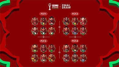 AFCON 2025 Draw Best or Worstcase scenarios for Super Eagles Sports